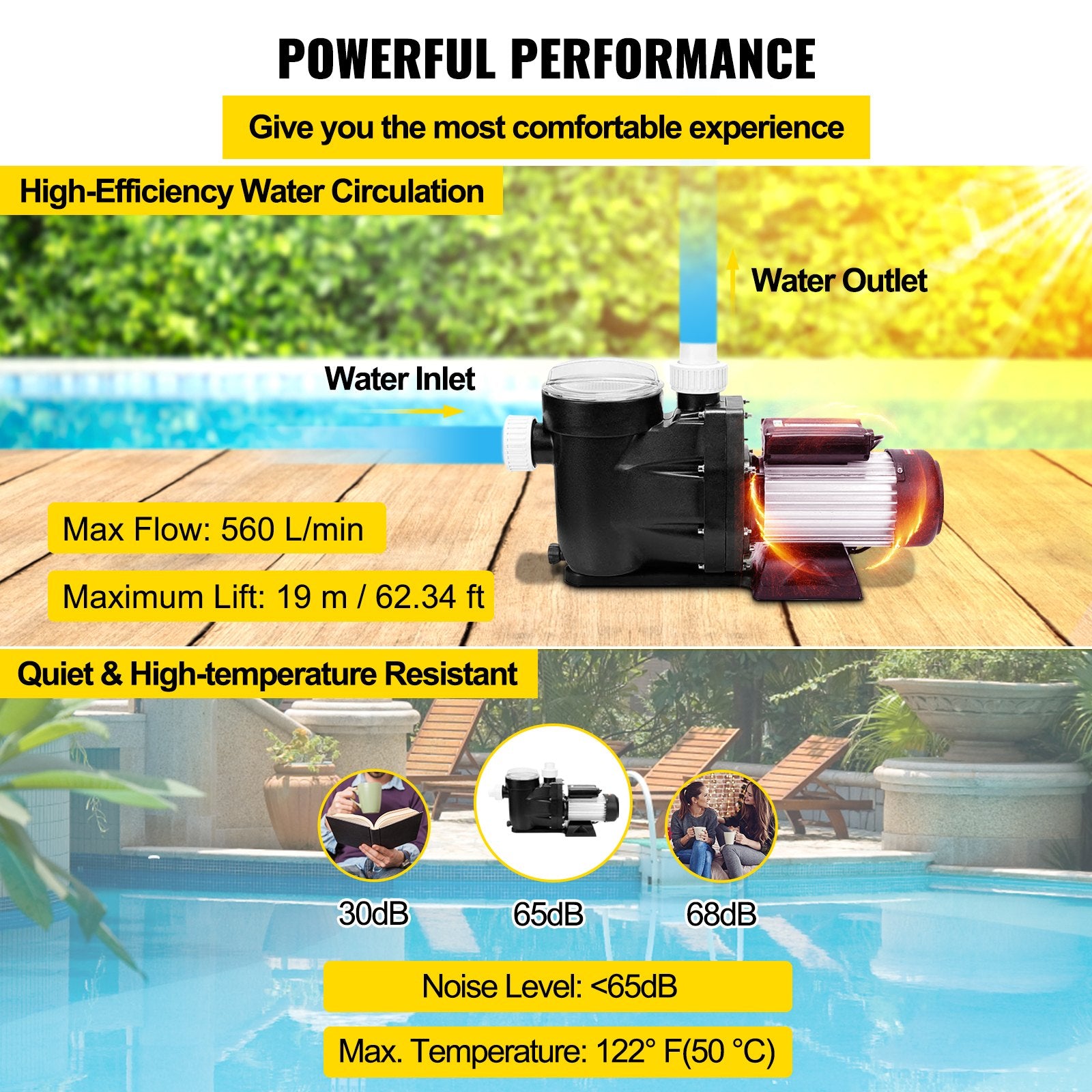 Fountain & Ponds Accessories: VEVOR Swimming Pool Filter Pump 2.5HP, 1850W Swimming Pool Pump 148GPM, Single Speed Filter for Spa Water Circulation Above Ground Apply Swimming Pool, Bathtub