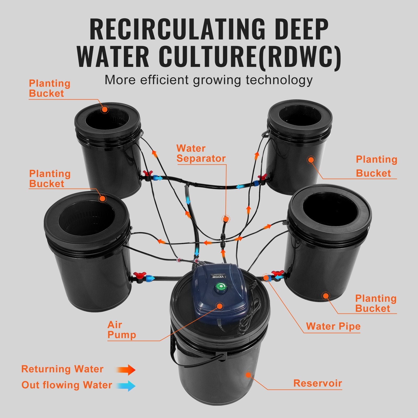 Gardening Tools: VEVOR RDWC Hydroponics Grow System, Hydroponic Growing Kit with Top Drip, Recirculating Deep Water Culture 4 Buckles and 1 Reservoir, with Air Pump and Water Level Device for Leafy Vegetables