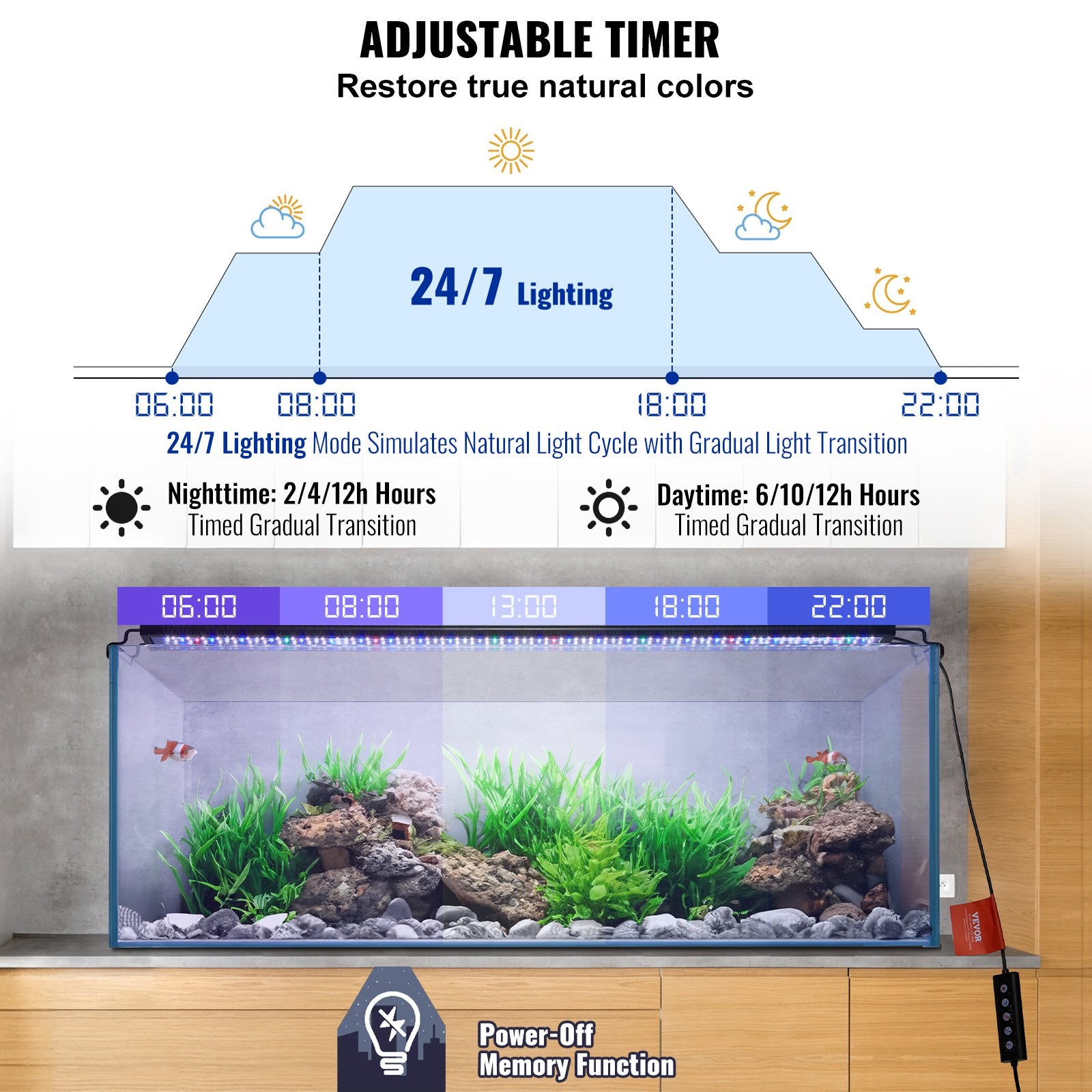 Aquarium Light, 48W Full Spectrum Fish Tank Light with 24/7 Natural Mode, Adjustable Timer & 5-Level Brightness, with Aluminum Alloy Shell Extendable Brackets for 48"-54" Freshwater Planted Tank