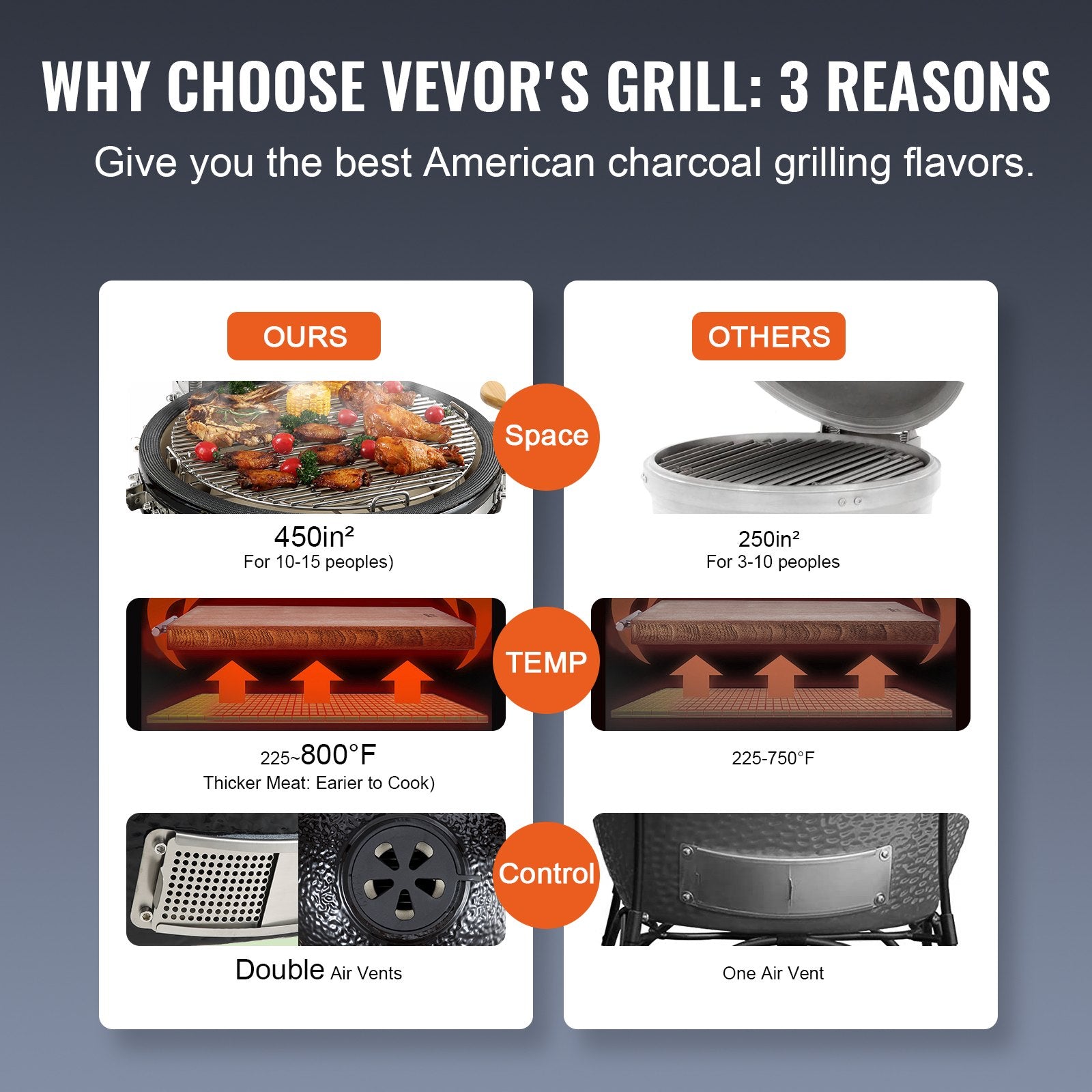 BBQ Tools: VEVOR Portable Charcoal Grill, Propane Gas Grills with Cover and Cart, Heavy Duty Stainless Steel BBQ Grill, Mini Smoker for Outdoor Cooking, Barbecue Camping, Picnic, and Backyard, Black