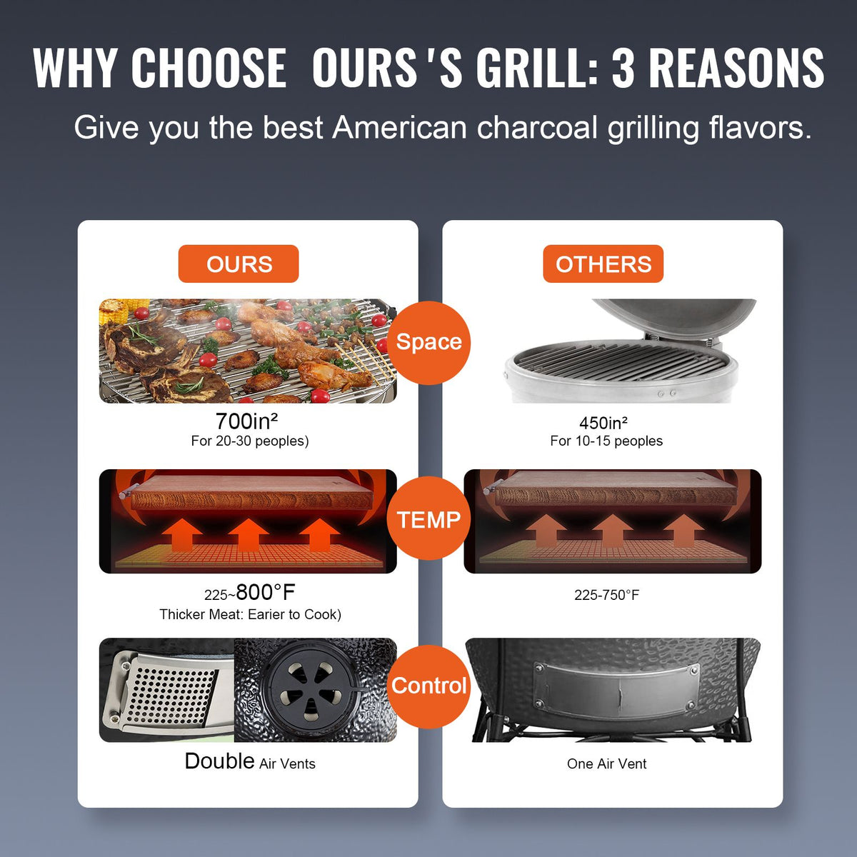 Portable Charcoal Grill, Propane Gas Grills with Cover and Cart, Heavy Duty Stainless Steel BBQ Grill, Mini Smoker for Outdoor Cooking, Barbecue Camping, Picnic, and Backyard, Black