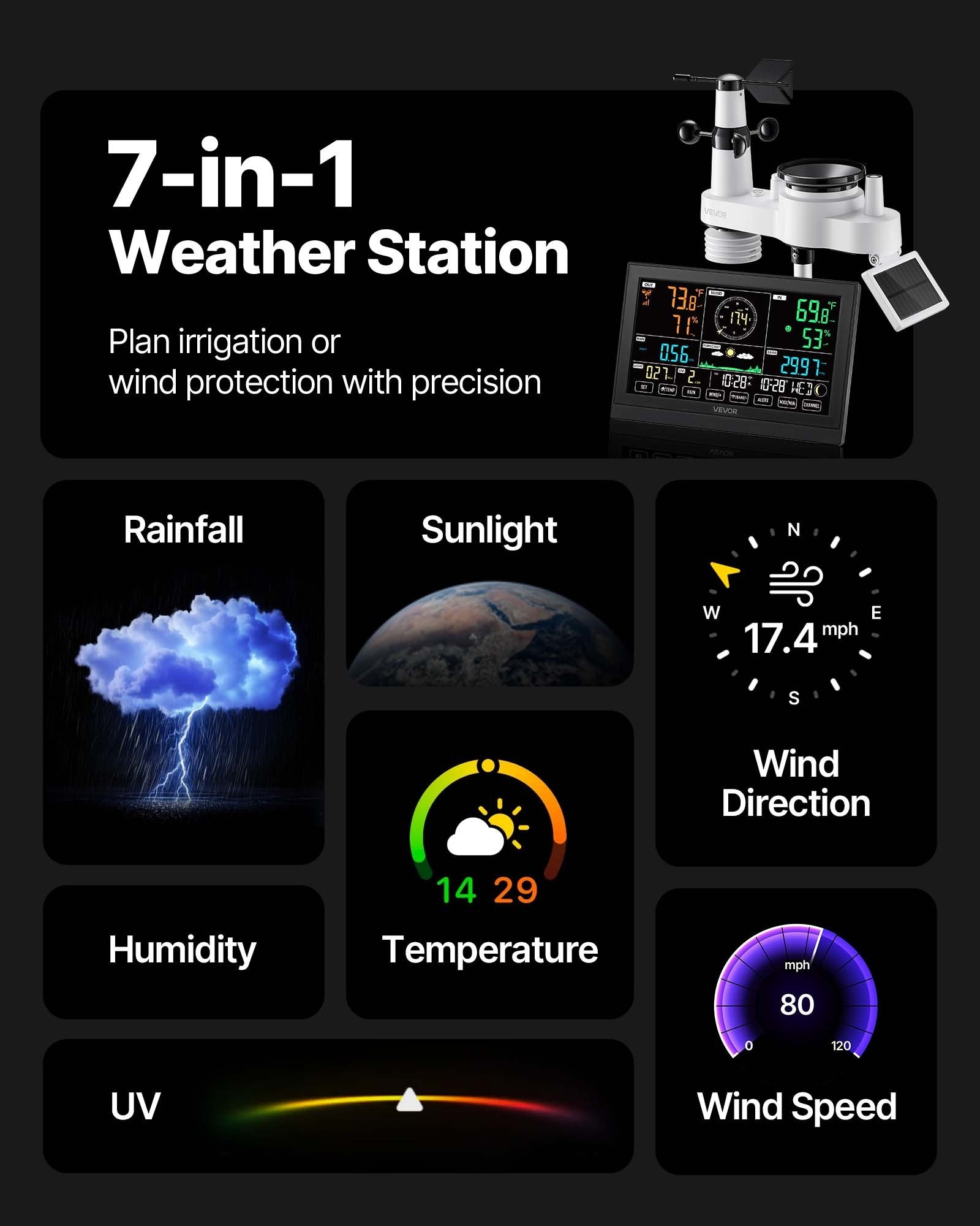 7-in-1 Wi-Fi Weather Station with APP, 190.5 mm VA Display, Wireless Solar Powered Outdoor Sensor, Rain Gauge, Indoor Outdoor for Weather Forecast, Wind Speed, Temperature, Humidity, Rainfall