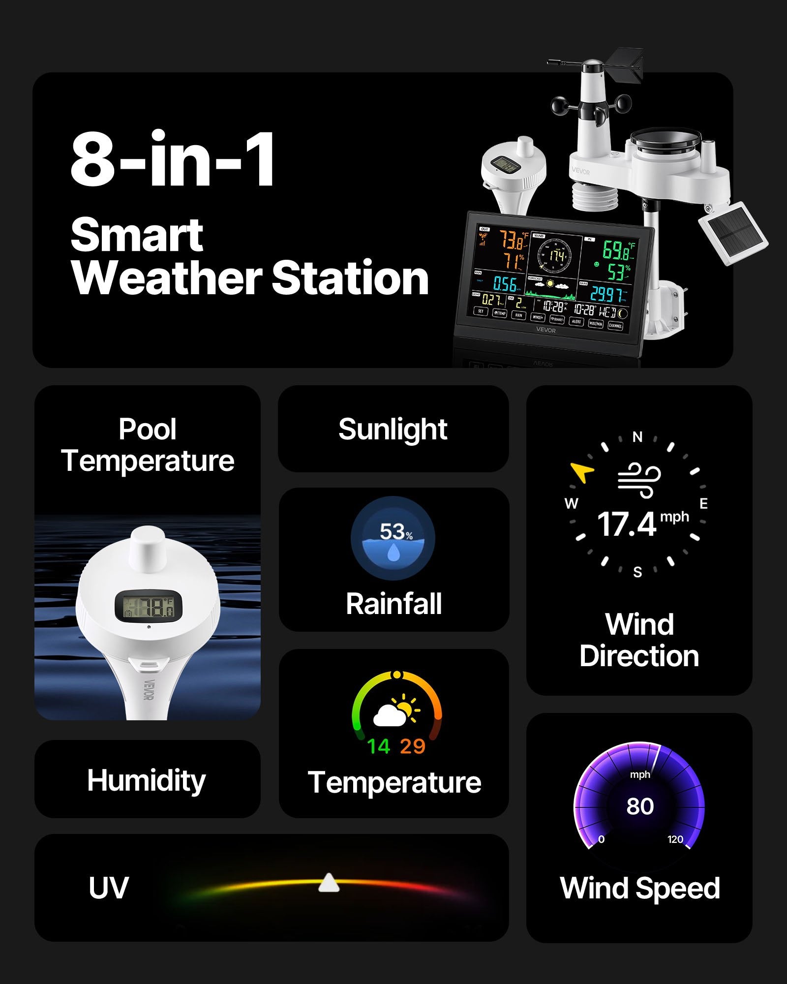 7-in-1 Wi-Fi Weather Station with APP, 190.5 mm Display, Wireless Solar Powered Outdoor Sensor, with Pool Thermometer, Rain Gauge, Indoor Outdoor for Weather Forecast Wind Speed Pool Temperature