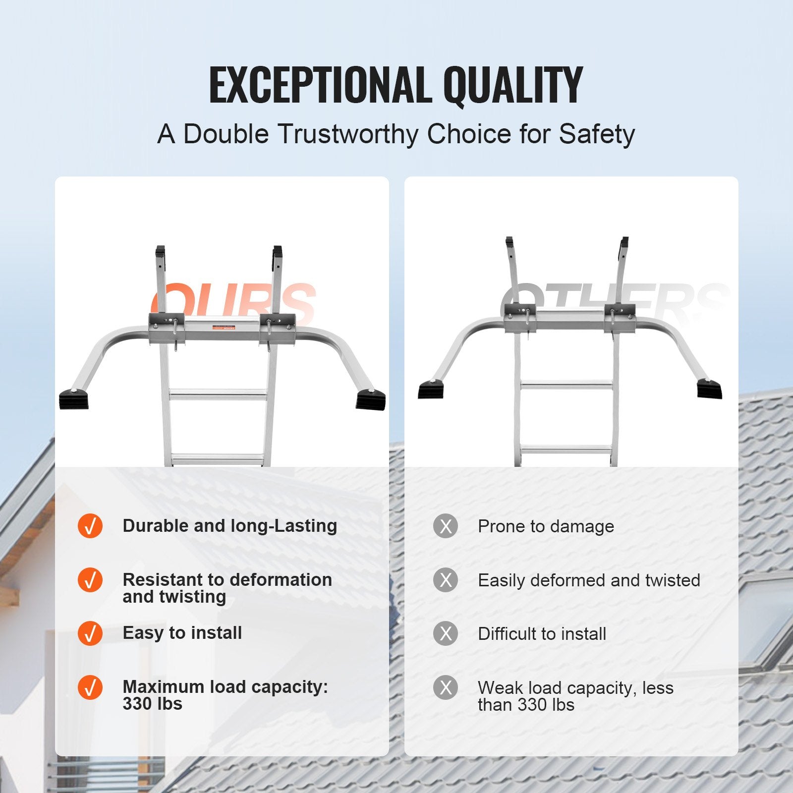 Supports & Braces: VEVOR Ladder Stabilizer Extension Ladder Standoff Heavy Duty Wing Span