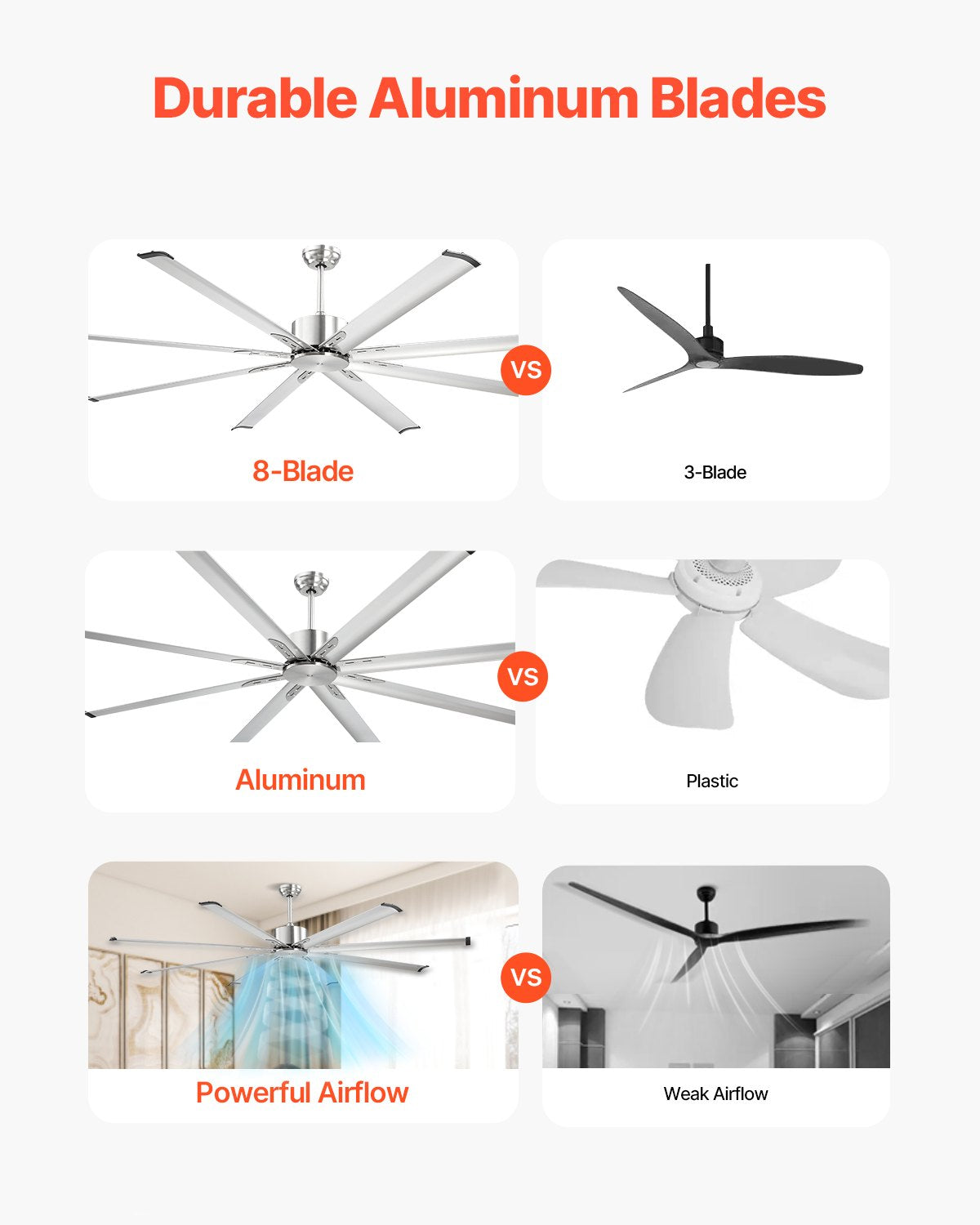 Desktops & Accessories: VEVOR 213 cm Ceiling Fan No Light, 6-Speed Remote Control, Aluminum 8-Blade, Reversible DC Motor, Modern Low Profile Flush Mount Fan for Bedroom, Living Room, Patio, Indoor/Outdoor, Brushed Nickel