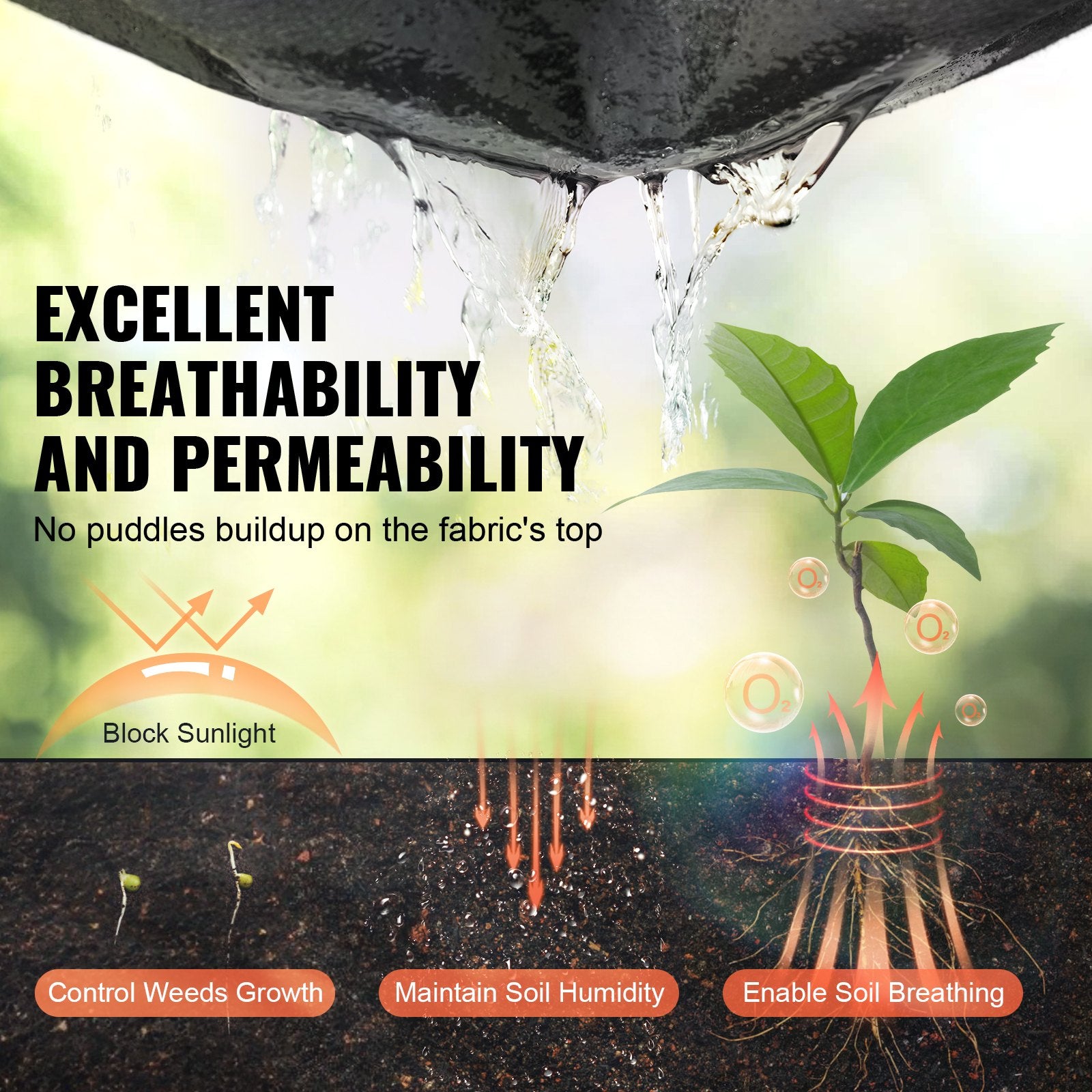 Aprons: VEVOR Non Woven Geotextile Fabric Under Gravel, 6x100FT 8OZ Driveway Fabric Landscape Fabric, Heavy Duty Weed Barrier Fabric, Ground Cover Weed Control Fabric, French Drains Drainage Fabric, Black
