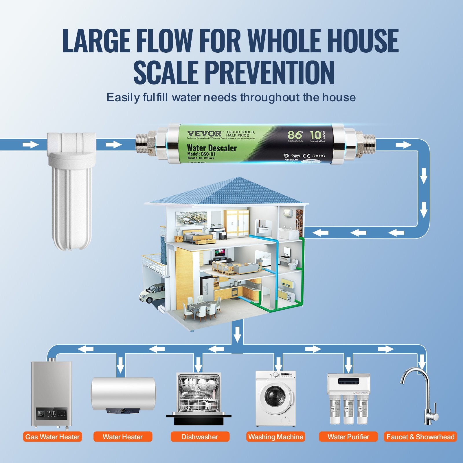 Bath Additives: VEVOR Whole House Salt Free Descaler Physical Scale Descaler System SAAS Alloy