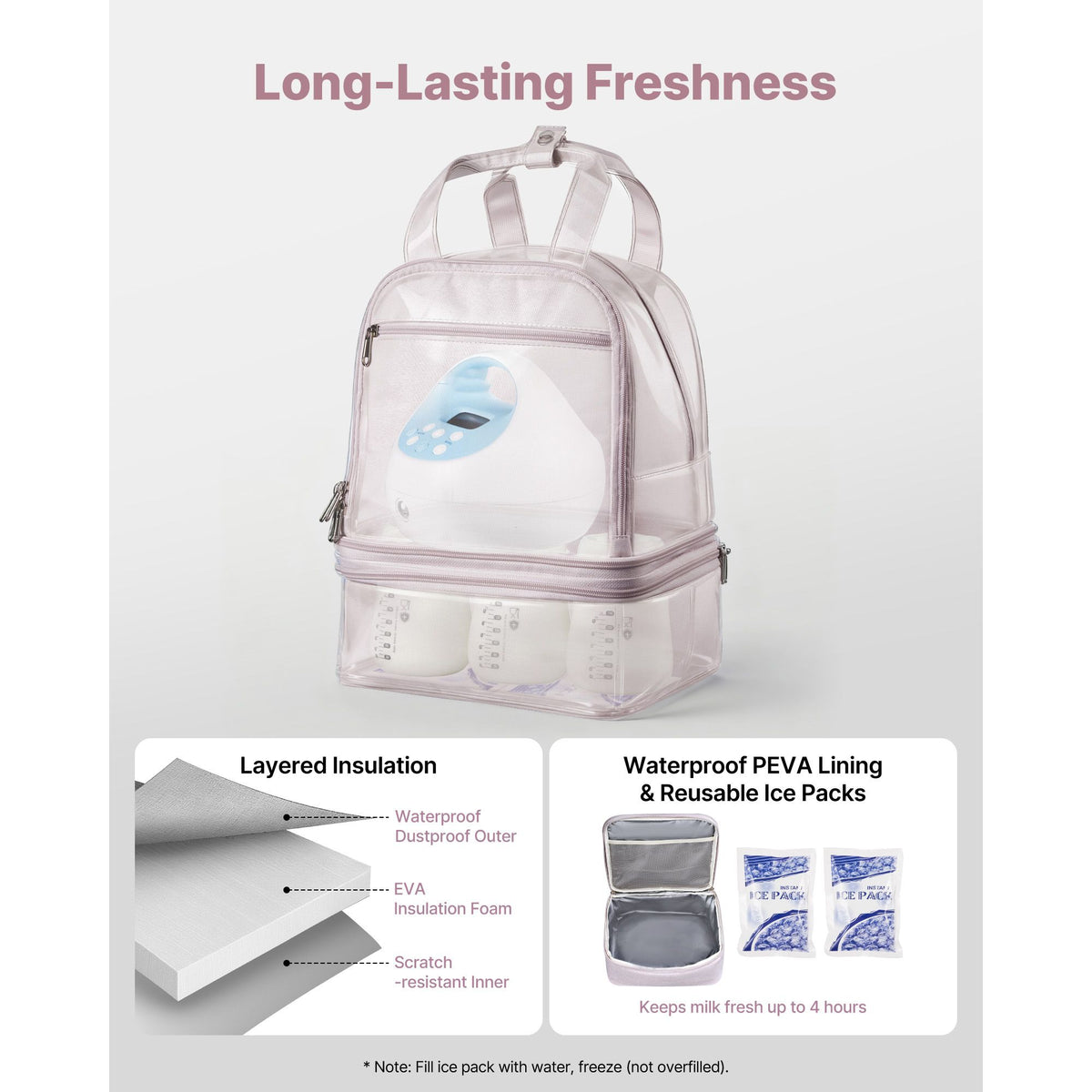 Breast Pump Backpack, Breast Feeding Bag with Ice Pack, Fits for S1/S2, Pumping Accessories & Breastmilk Storage, Portable Pump Carrying Case for Work, Travel and Family Use, Light Pink