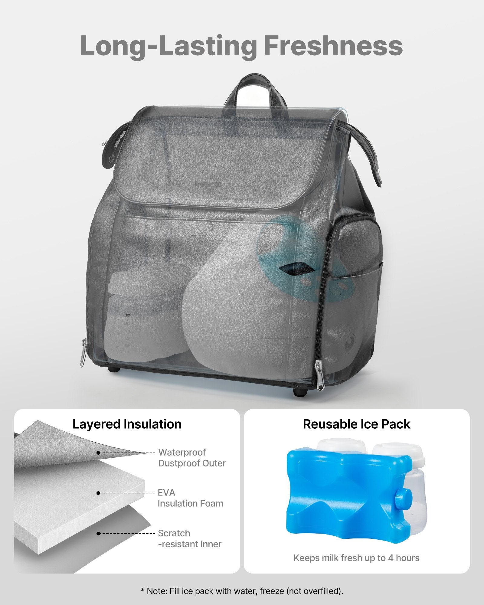 Basketball & Basketball Accessories: VEVOR Breast Pump Backpack, Breast Feeding Bag with Ice Pack, Fits for S1/S2, Pumping Accessories & Breastmilk Storage, Portable Pump Carrying Case for Work, Travel and Family Use, Black