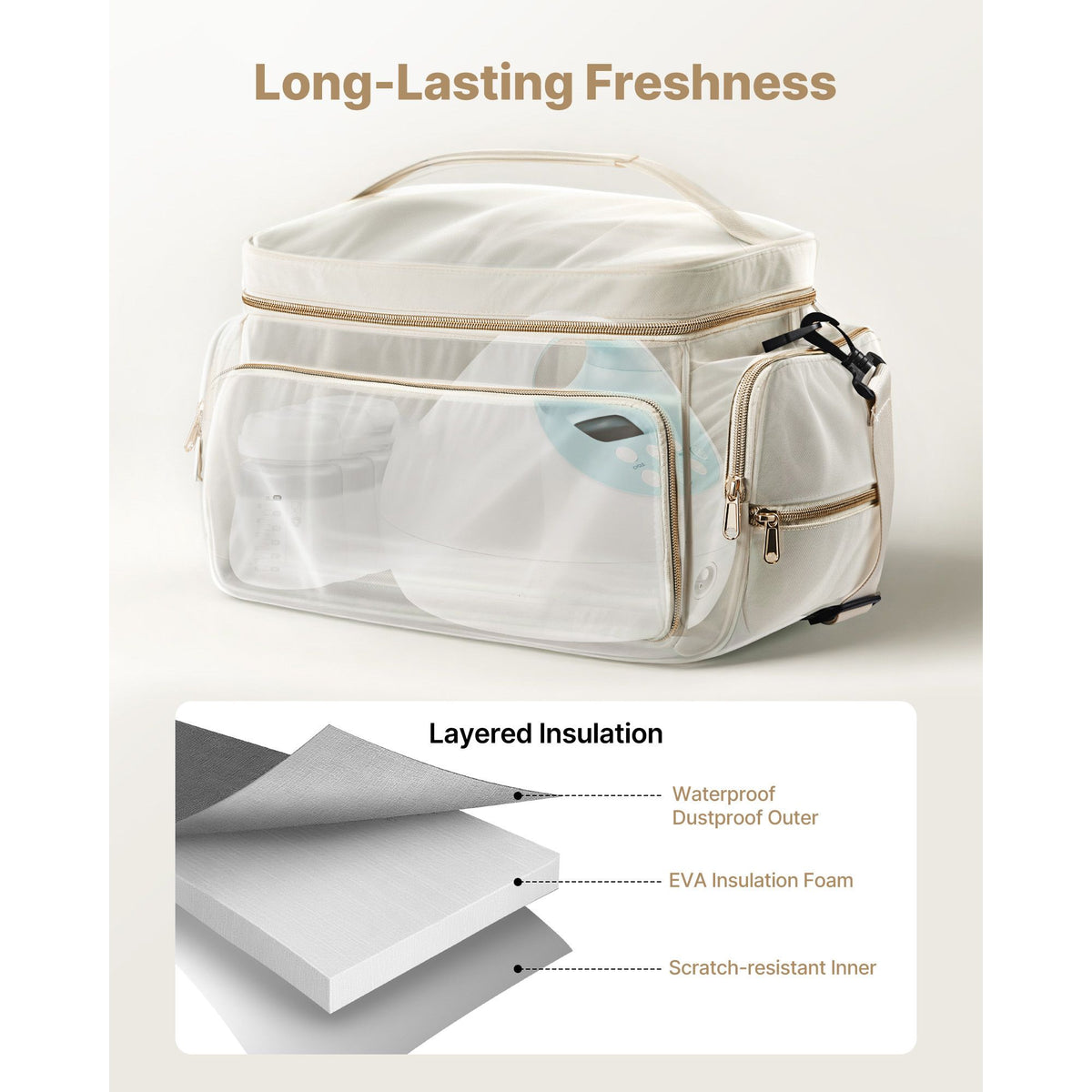 Breast Pump Bag, Breast Feeding Bag with Waterproof Mat, Fits for S1/S2, Pumping Accessories & Breastmilk Storage, Portable Pump Carrying Case for Work, Travel and Family Use, Beige
