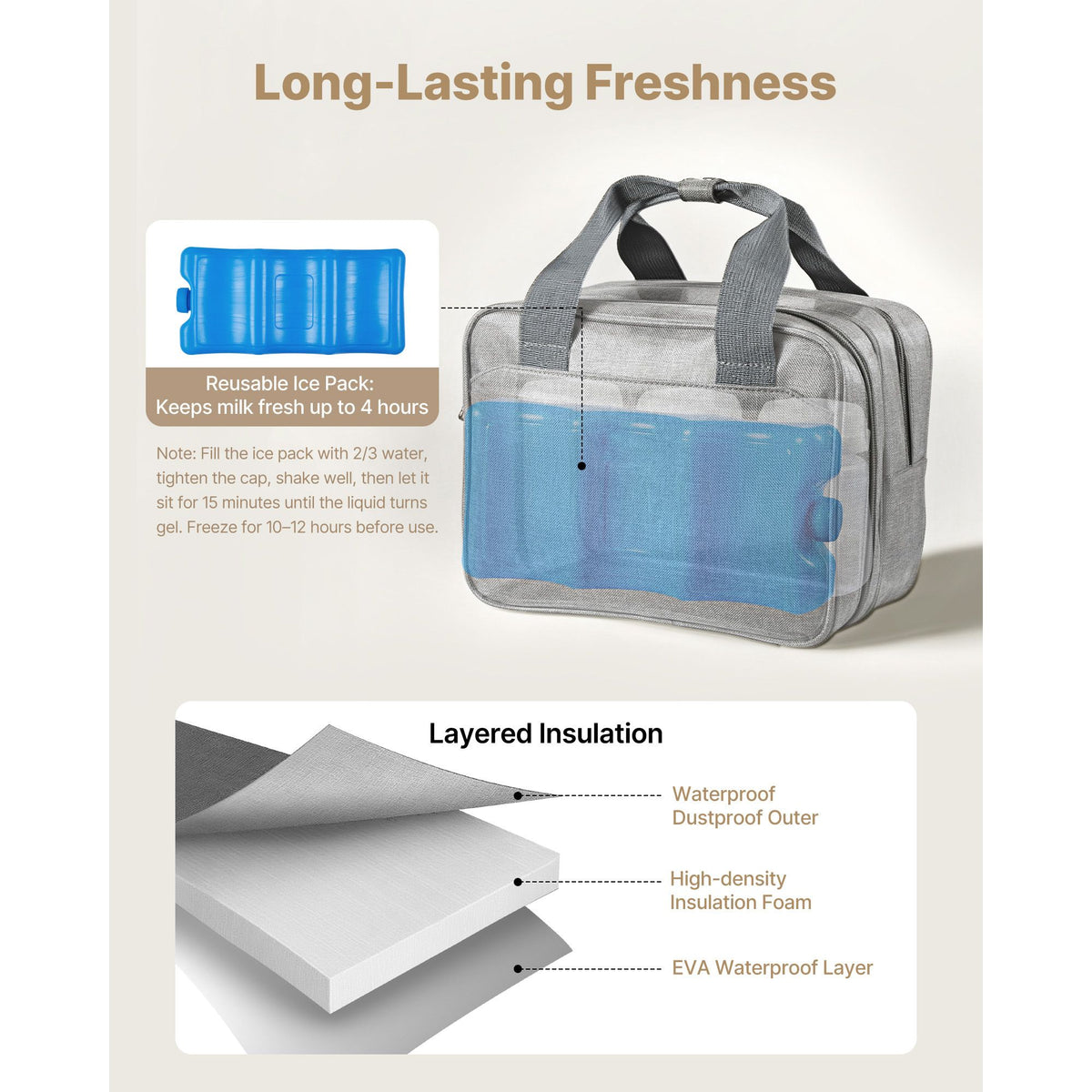 Wearable Breast Pump Bag, Breast Feeding Bag with Ice Pack, Fits for M5/M6, Pumping Accessories & Breastmilk Storage, Portable Pump Carrying Case for Work, Travel & Family Use, Grey