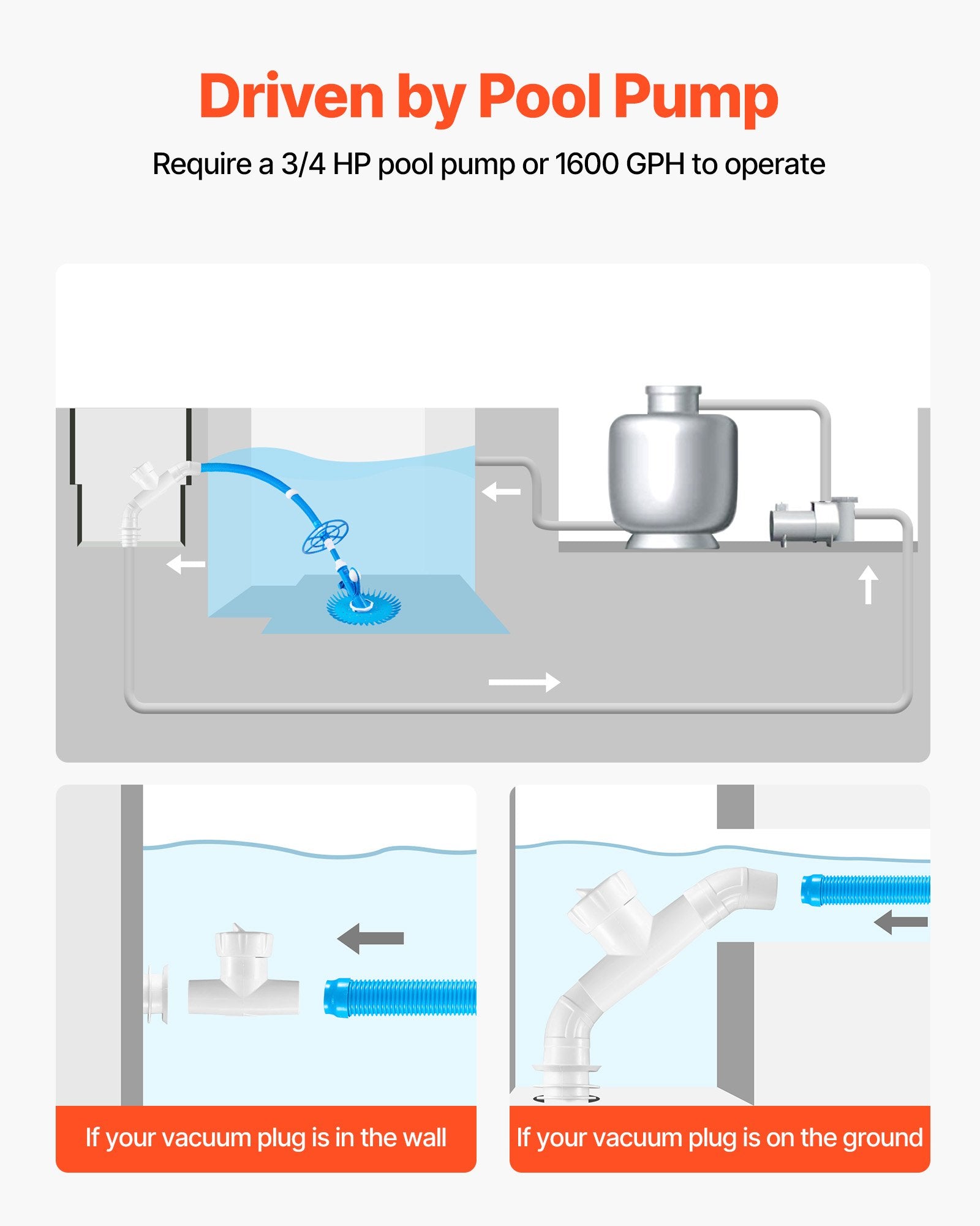Pool Sweeps & Vacuums: VEVOR Suction Pool Cleaner, Automatic Pool Vacuum Cleaner, Suction Side Automatic Pool Cleaner, Suction Vacuum Pool Sweeper with 12 Hoses, for In-ground and Above-ground Pool Up to 609.6 x 1066.8 cm