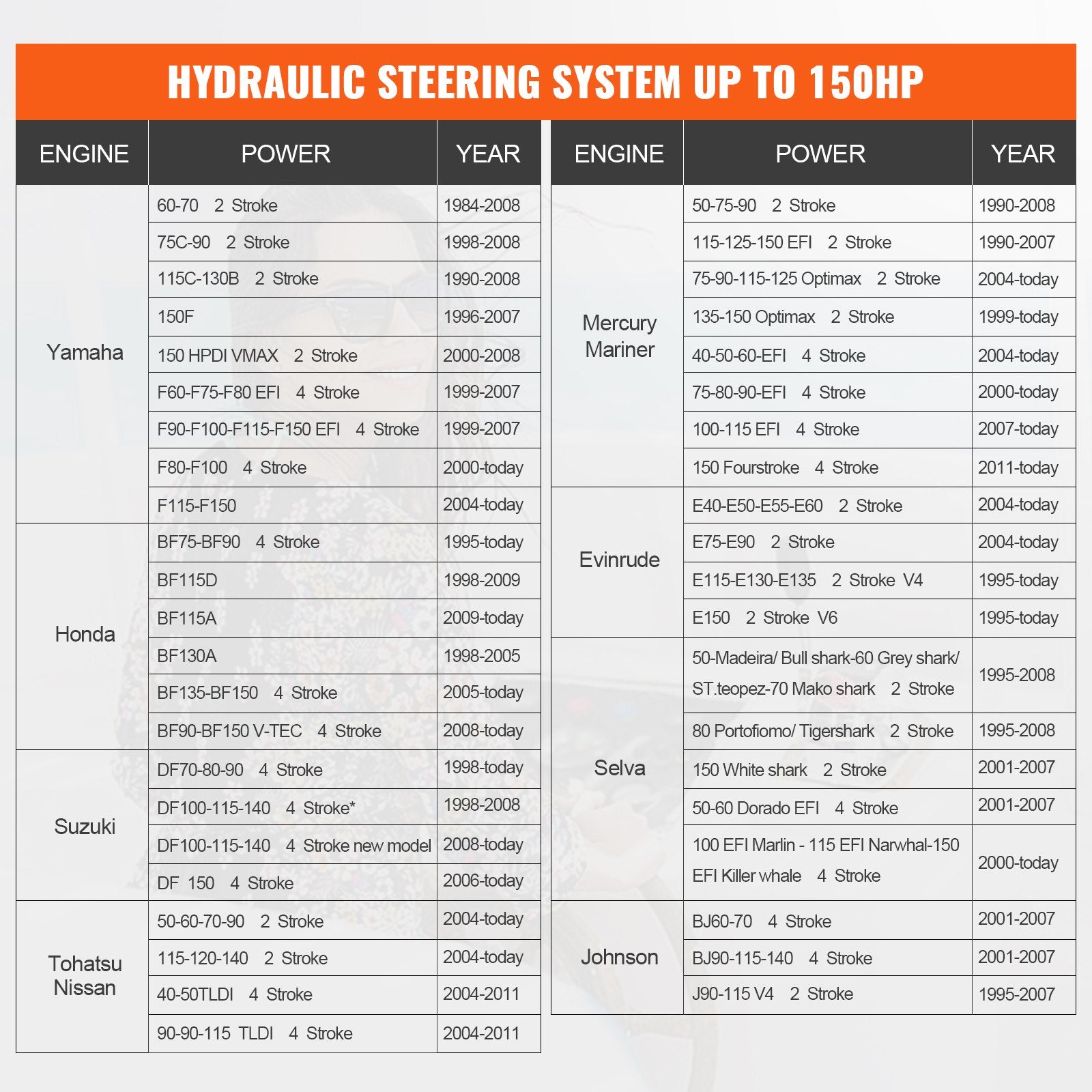 Boating Accessories: VEVOR 150HP Hydraulic Outboard Steering Kit Boat Marine System, Built-in Two-Way Lock Cylinder, 150HP Pump and High-Strength Nylon Hose for Single Station, Single-Engine use
