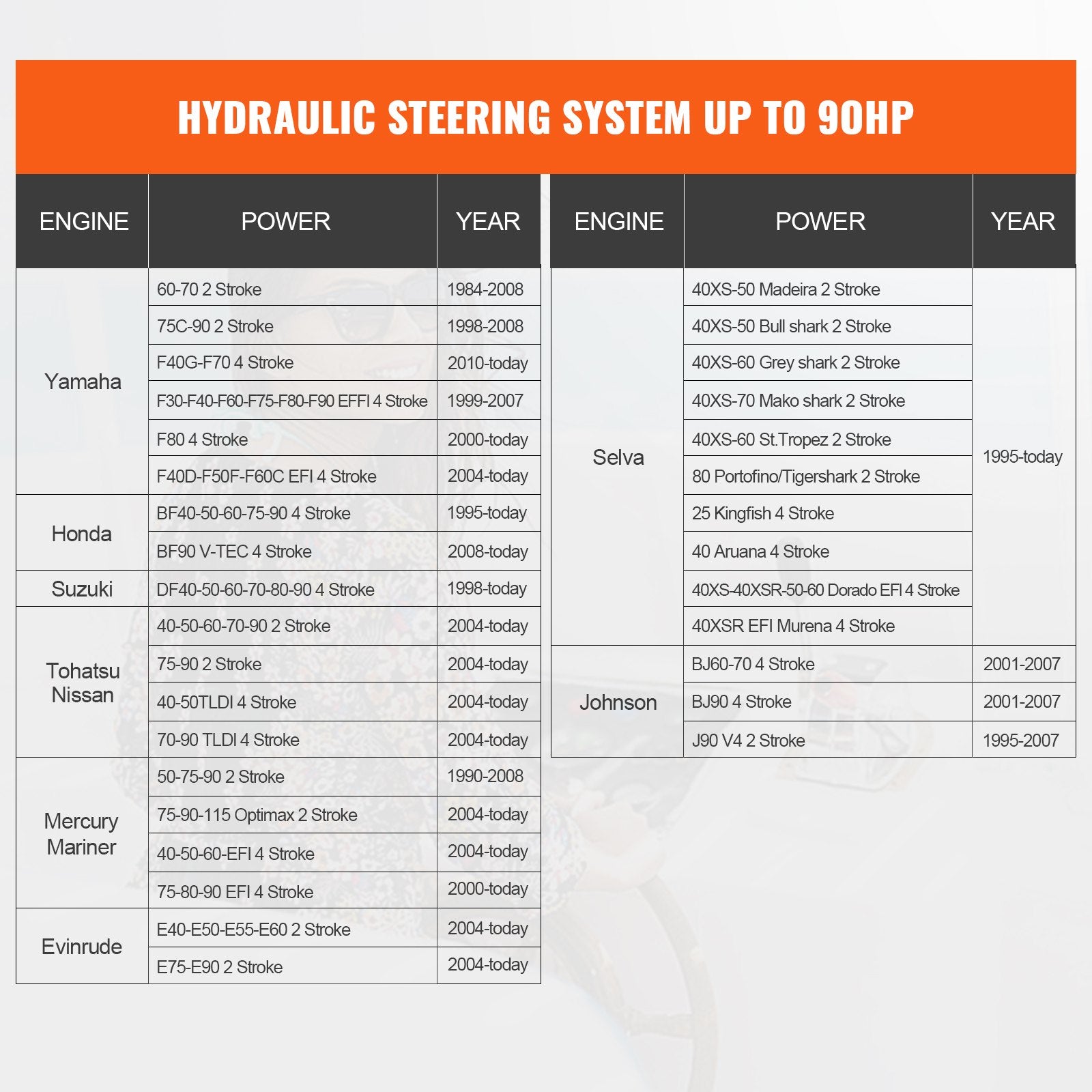 Caravan Accessories: VEVOR Hydraulic Steering Kit 90HP Hydraulic Outboard Steering Kit with Helm Pump Cylinder Marine Steering System Kit