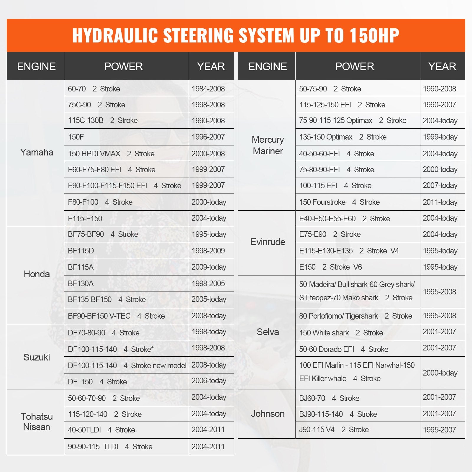 Boating Accessories: VEVOR Hydraulic Outboard Steering Kit, 150HP, Marine Boat Hydraulic Steering System, with Helm Pump Two-Way Lock Cylinder and 24 Feet Hydraulic Steering Hose, for Single Station Single-Engine Boats