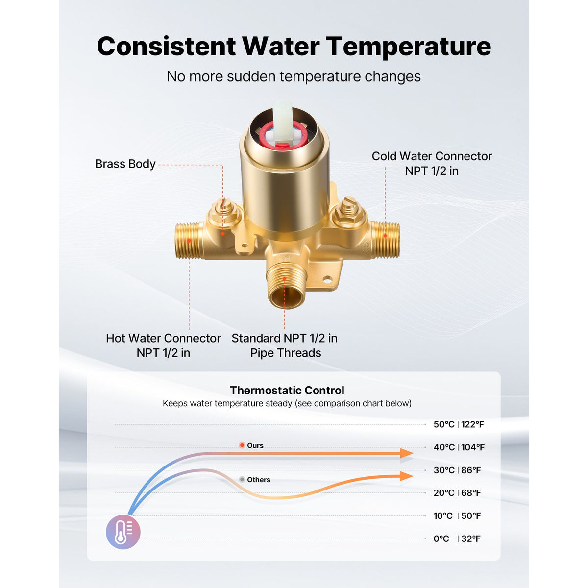 Tub and Shower Faucet Set, Complete with 127 mm Rainfall Shower Head and Bathtub Spout, 8-Setting Adjustable Spray, Single-Handle Tub Trim Kit with Brass Pressure Balancing Valve, Gold Finish