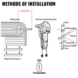 Fence & Gate Accessories: VEVOR Garage Roller Door Opener, 800 N Lift Force 164 ft Remote Control, 220V Electric Roller Gate Opener, Auto Garage Roller Gate Opener Kit with 2 Remote, Apply for Garage Store
