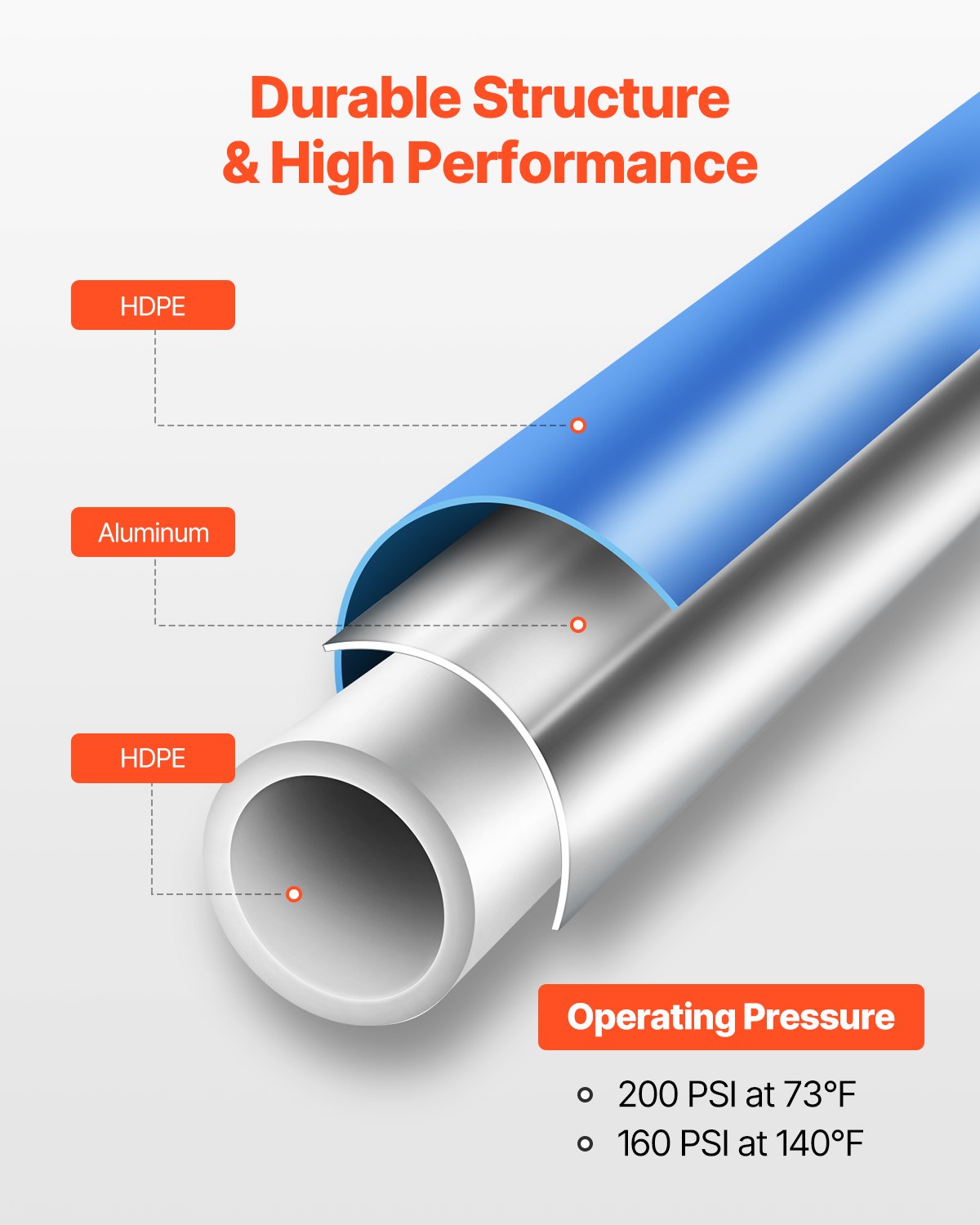 Air Compressors: VEVOR Air Compressor Line Kit, 100FT x 3/4", HDPE-Aluminum Compressed Air Piping System, Leak-Proof, Pressure-Resistant & Easy-to-Install, Compressed Air Line Tubing Kit for Garages Workshops, Blue