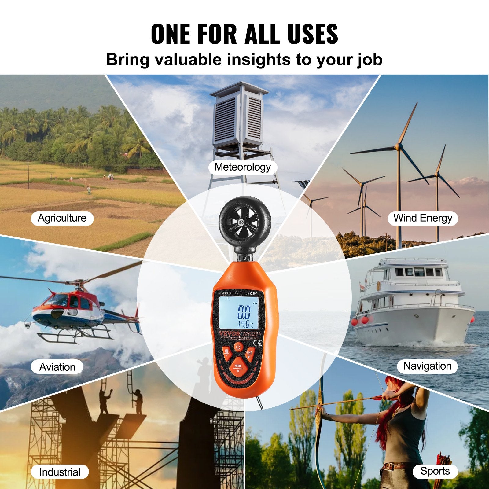 Monitoring & Testing: VEVOR Handheld Anemometer, -10℃ to 45℃, Digital Wind Speed Meter Gauge with LED Backlight Screen, Measures Wind Velocity Wind Temperature Air Flow Wind Chill, for Sailing Surfing Drone Flying HVAC