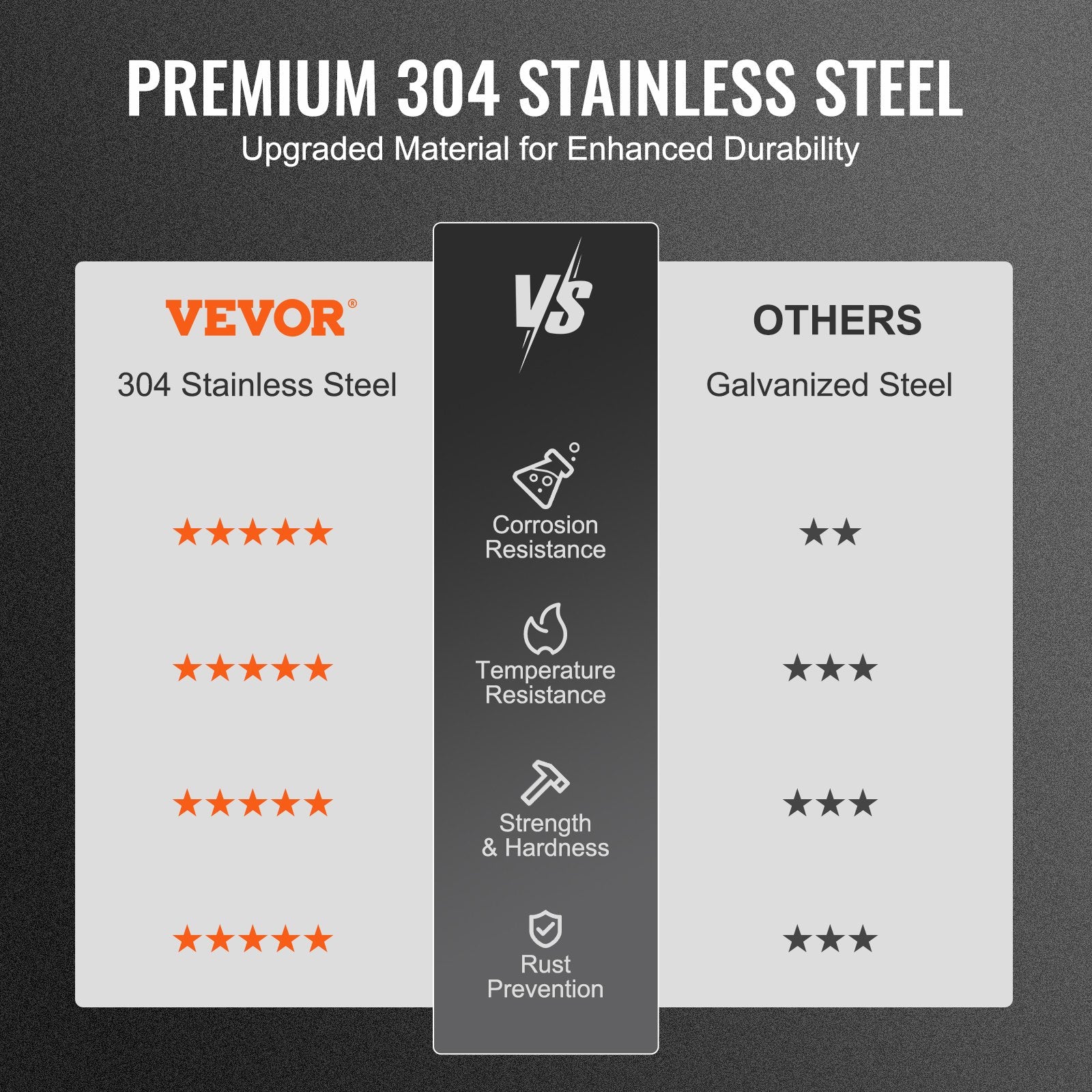 Coat Racks: VEVOR Chimney Cap 6-inch 304 Stainless Steel Round Roof Rain Cap Cover Silver