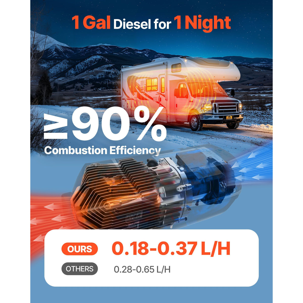 Diesel Air Heater, 8 kW DC12-24V, Fast Heating Diesel Parking Heater with Remote Control and Color Digital Display, 10L Fuel Tank, Low Noise, Voice Announcement, for RV, Truck, Boat and Trailer