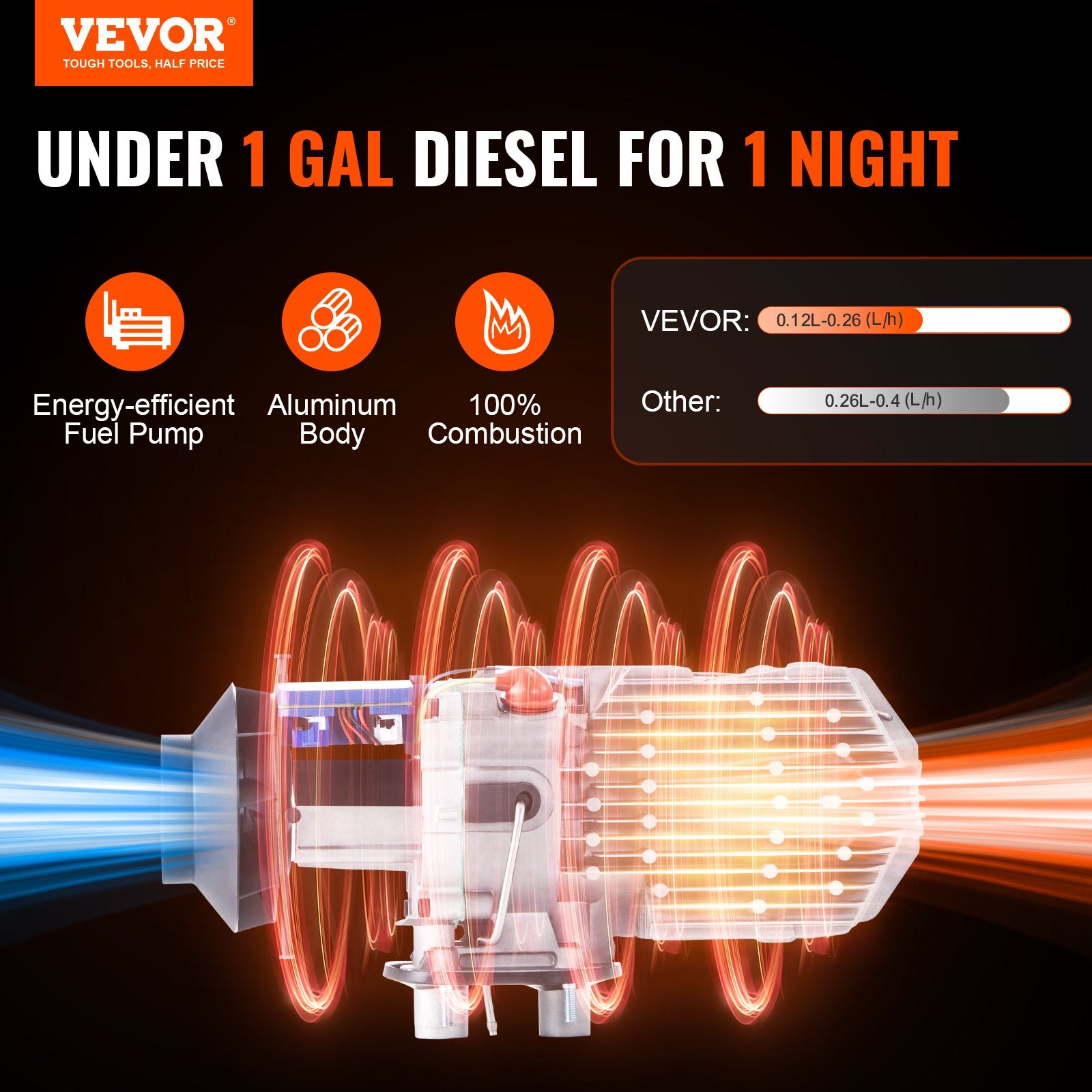 Automotive Repair & Speciality Tools: VEVOR Bluetooth App Control Diesel Air Heater, 12V 2KW Diesel Heater with Automatic Altitude Adjustment, Remote Control and LCD, Diesel Parking Heater for RV Trailer Camper Van Boat And Indoors
