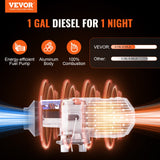 Automotive Repair & Speciality Tools: VEVOR Bluetooth App Control Diesel Air Heater, 12V 5KW Diesel Heater with Automatic Altitude Adjustment, Remote Control and LCD, Diesel Parking Heater for RV Trailer Camper Van Boat And Indoors