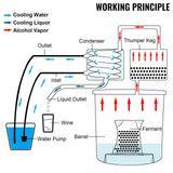 Distilling & Brewing: VEVOR 3 Pot 12L Alcohol Distiller Water Wine Boiler Home Brew Moonshinestill