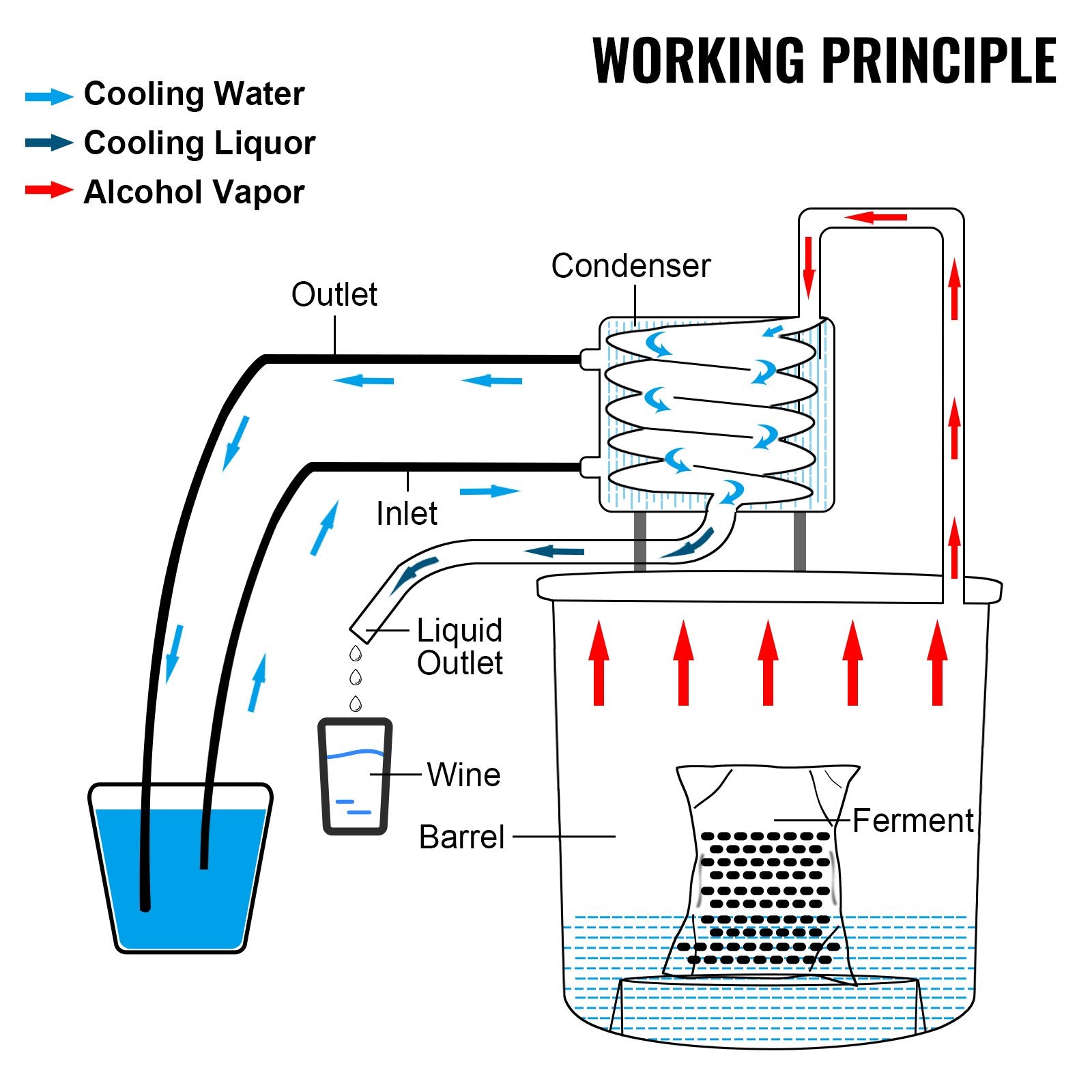 Distilling & Brewing: VEVOR Moonshine Still 3 Gal 12L Stainless Steel Water Alcohol Distiller Copper Tube Home Brewing Kit Build-in Thermometer for DIY Whisky Wine Brandy, 3Gal, Sliver