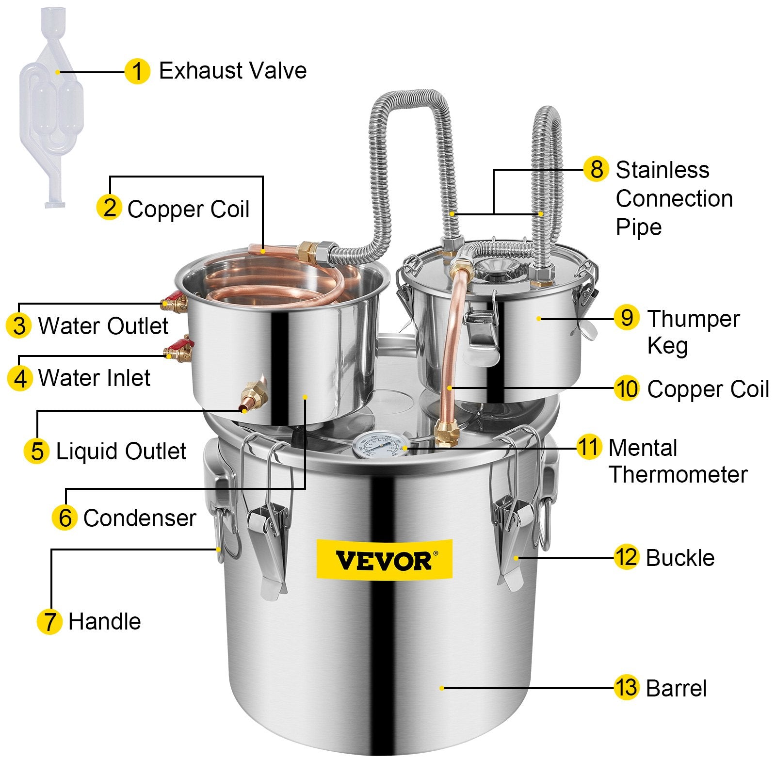 Distilling & Brewing: Vevor 30L 8Gal Alcohol Distiller Water Spirit Boiler Home Brew Copper Alcohol Still