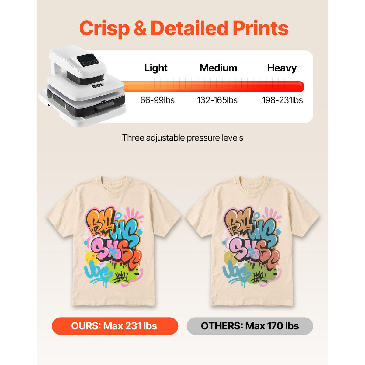 Auto Heat Press Machine, 38 x 38 cm, T-Shirt Press Machine with Auto Release and Adjustable Pressure, Digital Display, Rapid Heating, for Sublimation, Vinyl, Heat Transfer Projects, White