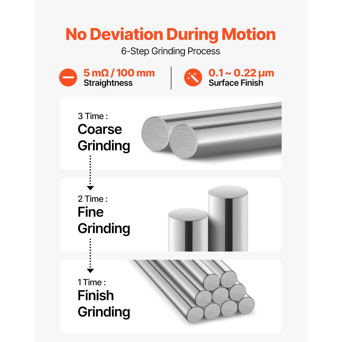 2PCS Linear Motion Rod, 25 mm x 1000 mm (0.98 x 39.4 in), SFC25 Carbon Steel Linear Rod Shaft, Anti Rust and High Precision, High Hardness Shaft, for Cutting Grinding Milling Drilling Machine