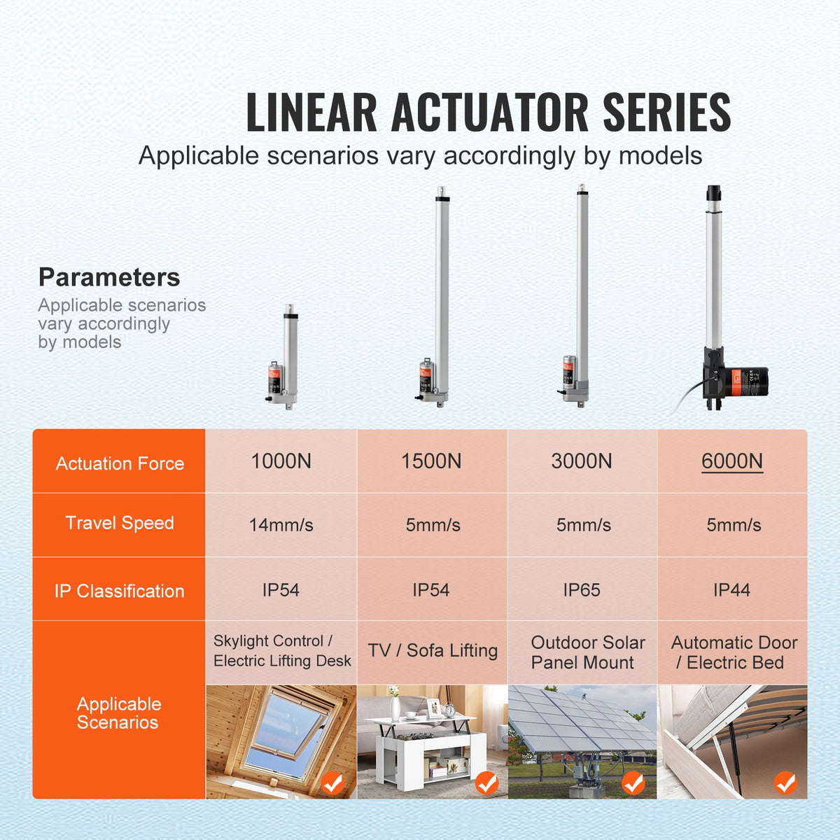 Linear Actuator 12V, 16 Inch Heavy Duty 1320lbs/6000N Linear Actuator, 0.19"/s Linear Motion Actuator with Mounting Bracket & IP44 Protection for Electric Door Industrial Machinery Vessels Cargo