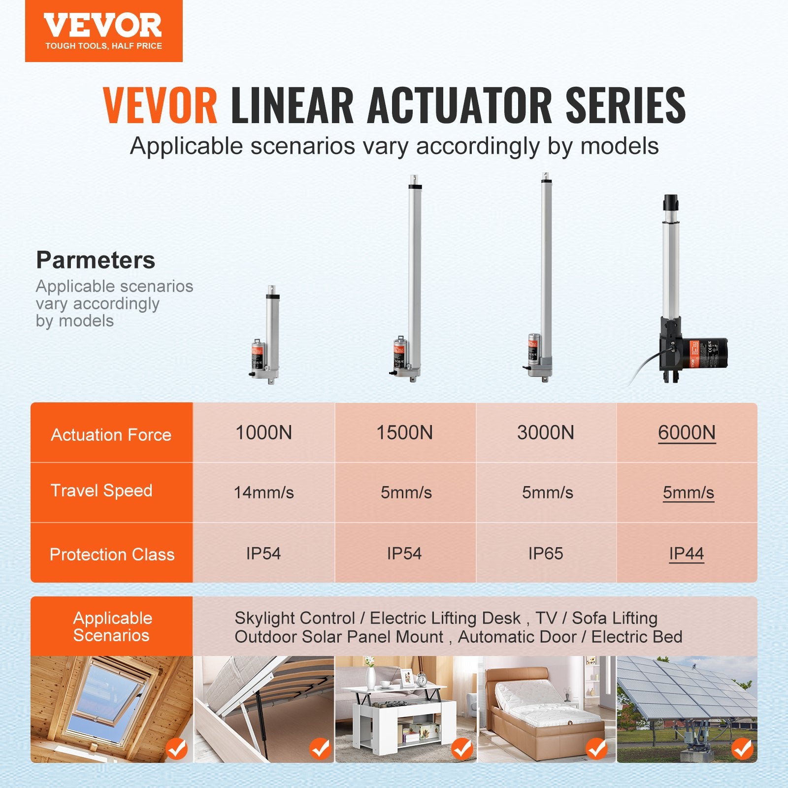 Animal Traps: VEVOR Linear Actuator 12V, 8 Inch Heavy Duty 1320lbs/6000N Linear Actuator, 0.19"/s Linear Motion Actuator with Mounting Bracket & IP44 Protection for Electric Door Industrial Machinery Vessels Cargo