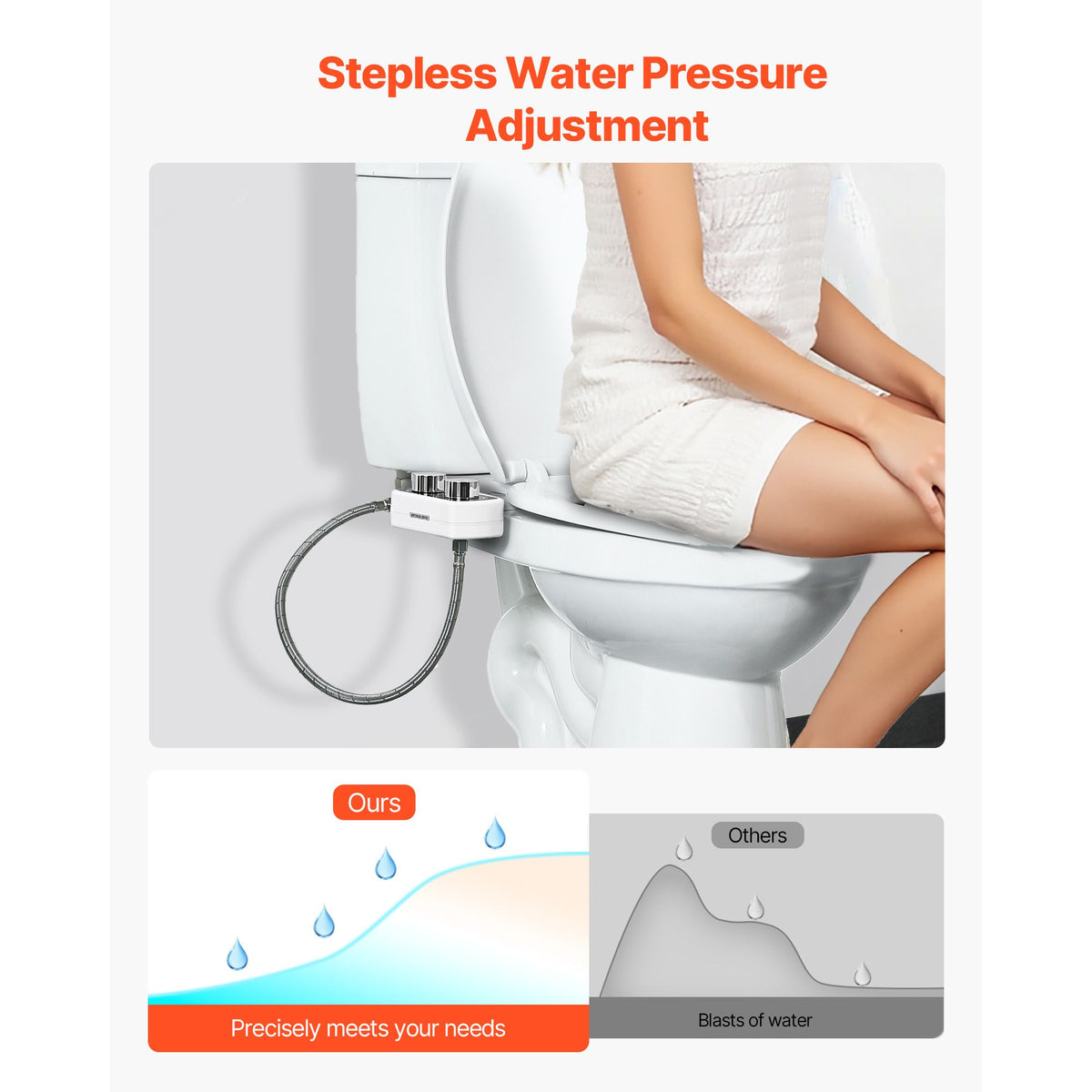 Bidet Attachment for Toilet, Non-Electric Bidet Toilet Seat Attachment - Dual Retractable Nozzles, Adjustable Water Pressure,  Easily Installed Cold Water Sprayer for Rear Feminine Wash, White