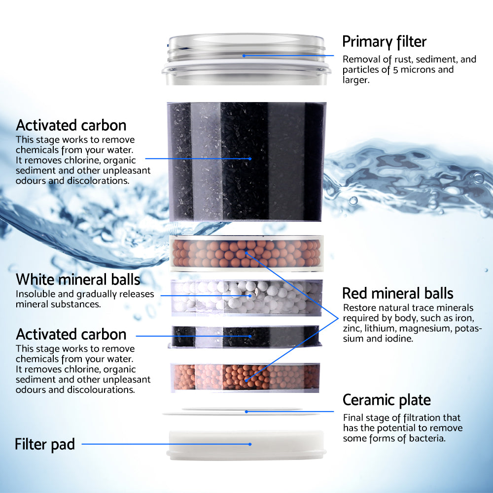 Water Dispensers: Devanti Water Cooler Dispenser 7-Stage Filter 2 Pack