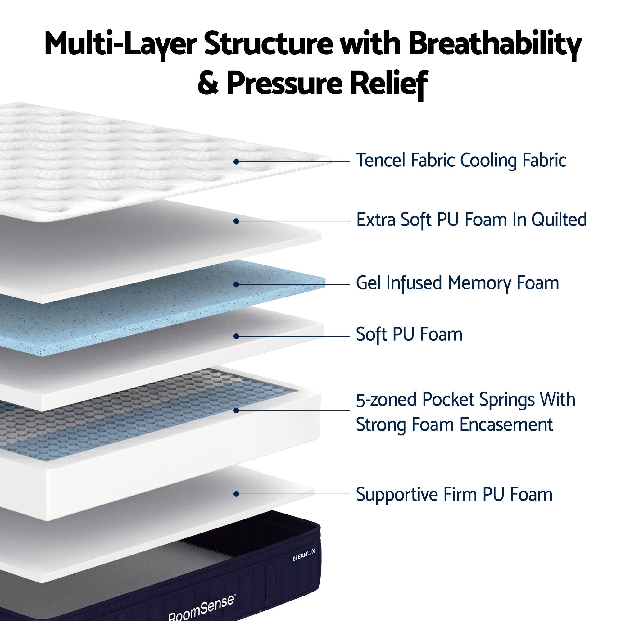 RoomSense Queen 34cm Medium Soft Gel Mattress Bundle, Oatmeal Bed Frame