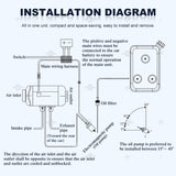 ALL-IN-ONE Diesel Air Heater 12V 8KW Tank Remote Control Thermostat Caravan Motorhome RV